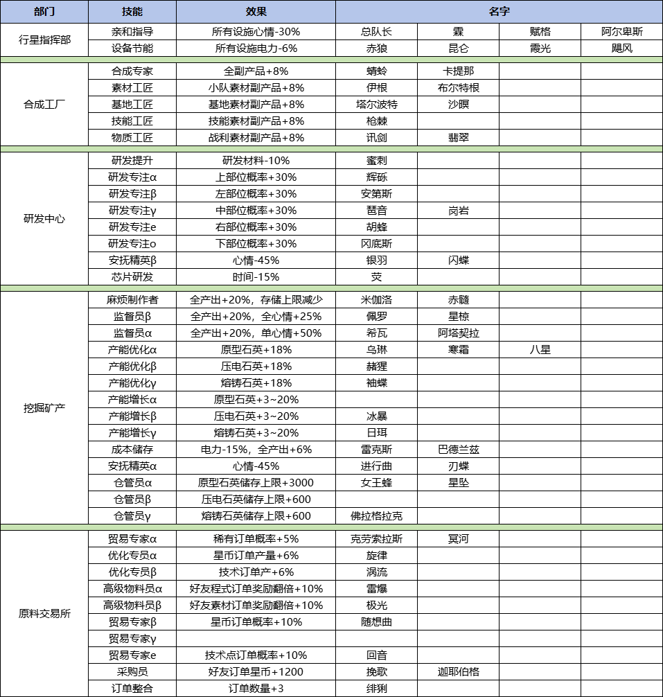 基地玩法简析，附如何快速攒票