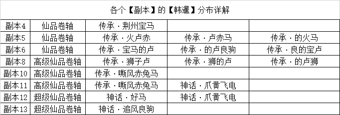 【各大副本】韩暹分布图