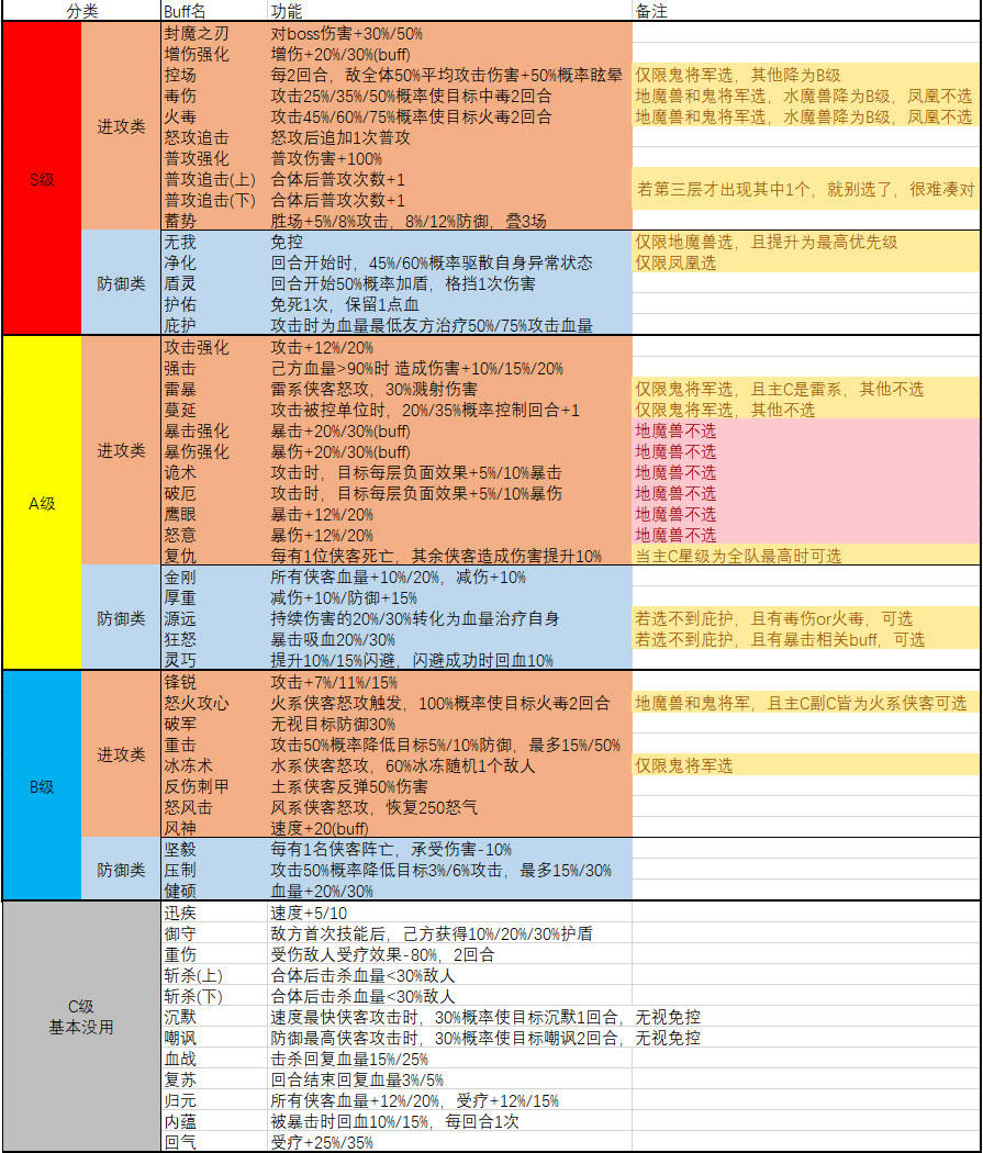 【低氪福音-保姆级攻略】一文精通寻仙路