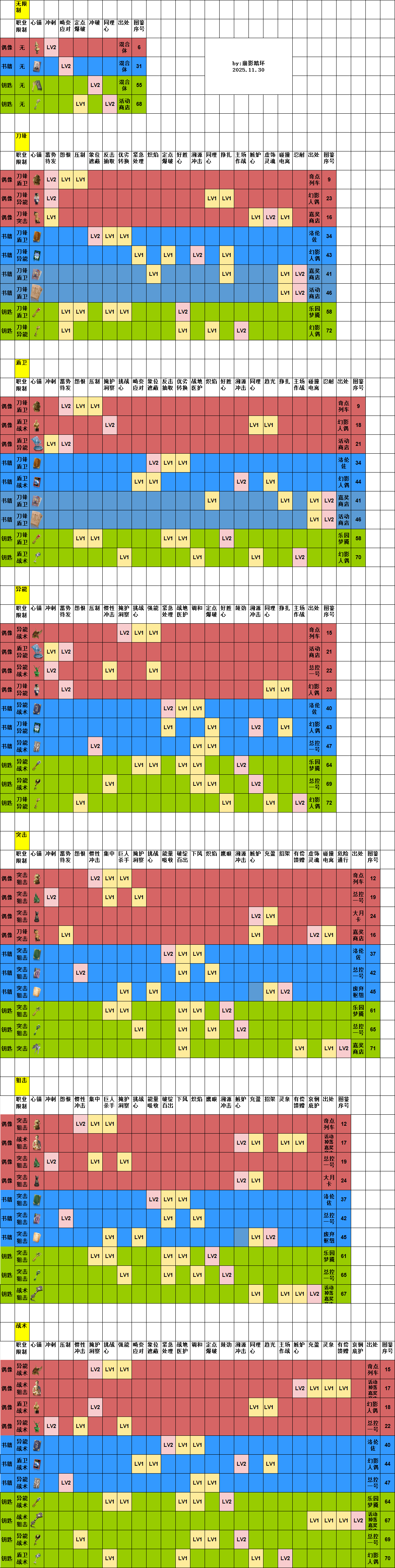心锚特性分布2025.11.30