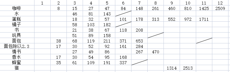 有没有大佬补充一下