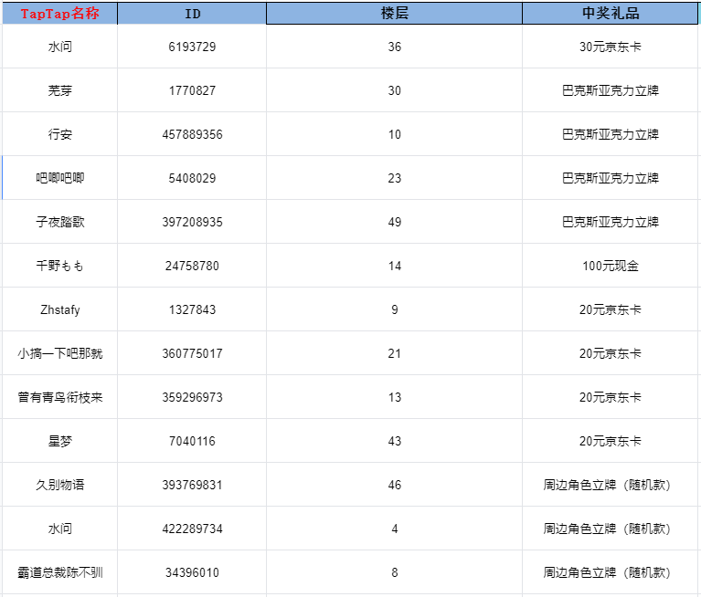 开奖帖丨《巴克斯的庆典》Steam首发活动开奖