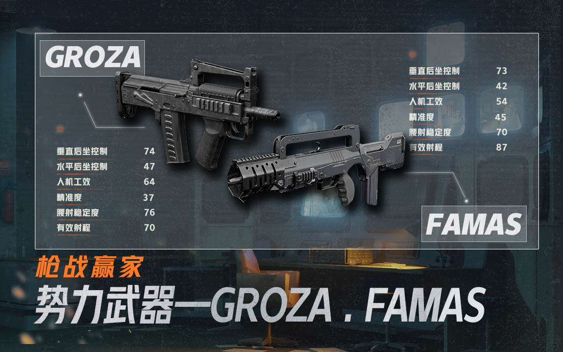 老皮装备库丨各有千秋的势力武器——Groza和Famas