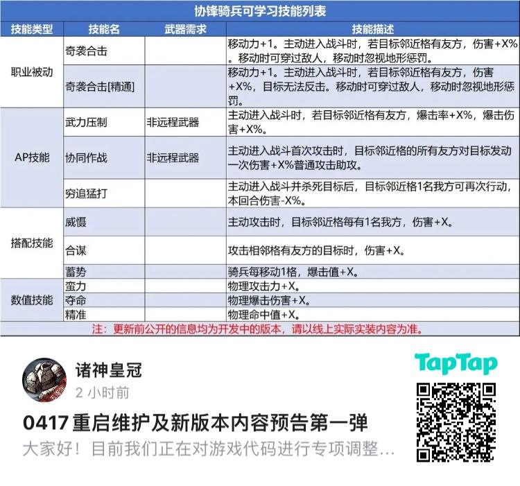 所以为什么不提前弄问卷调查呢？等了那么久
