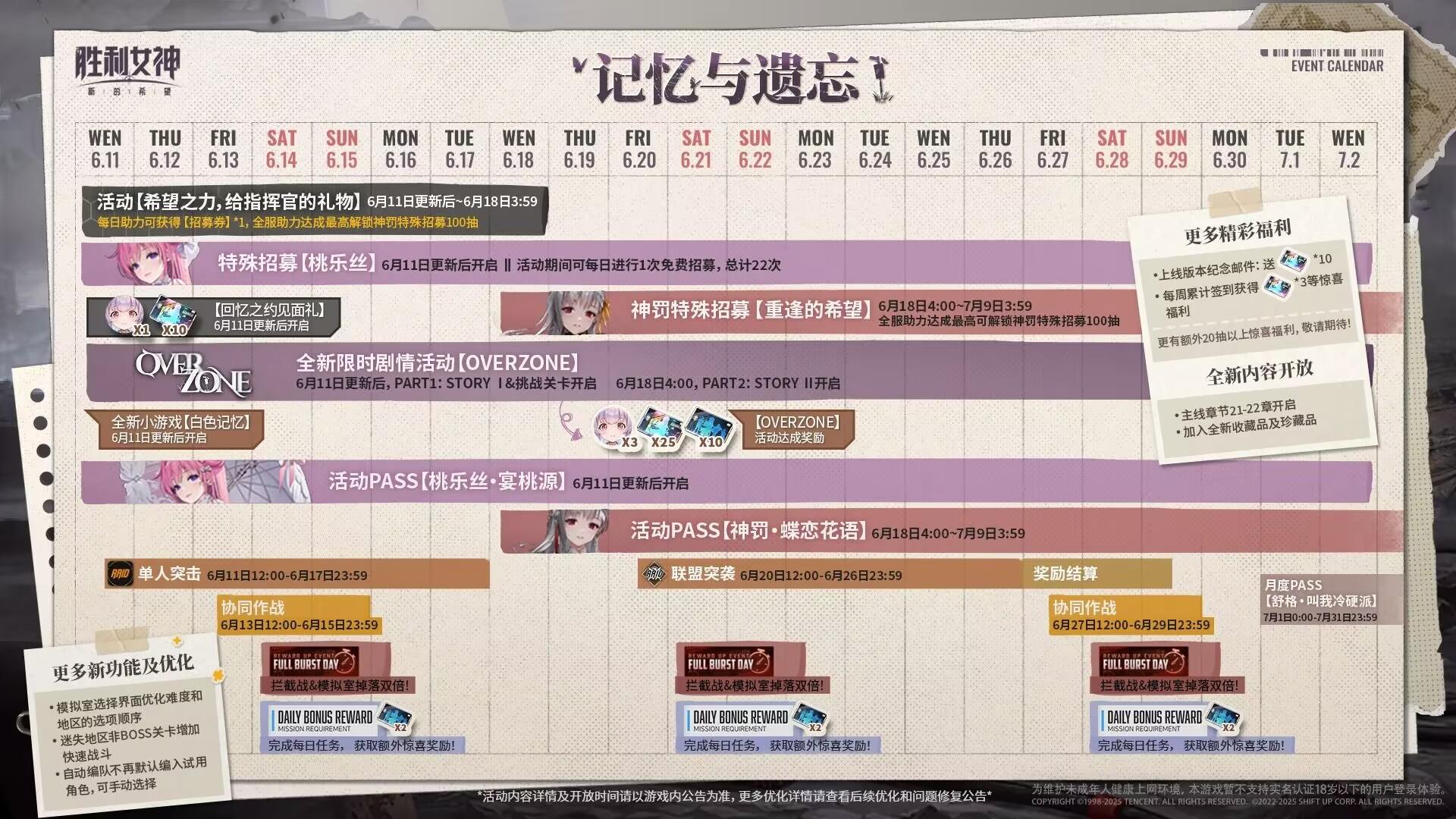 关于下个版本神罚·桃乐丝·联动抽取建议