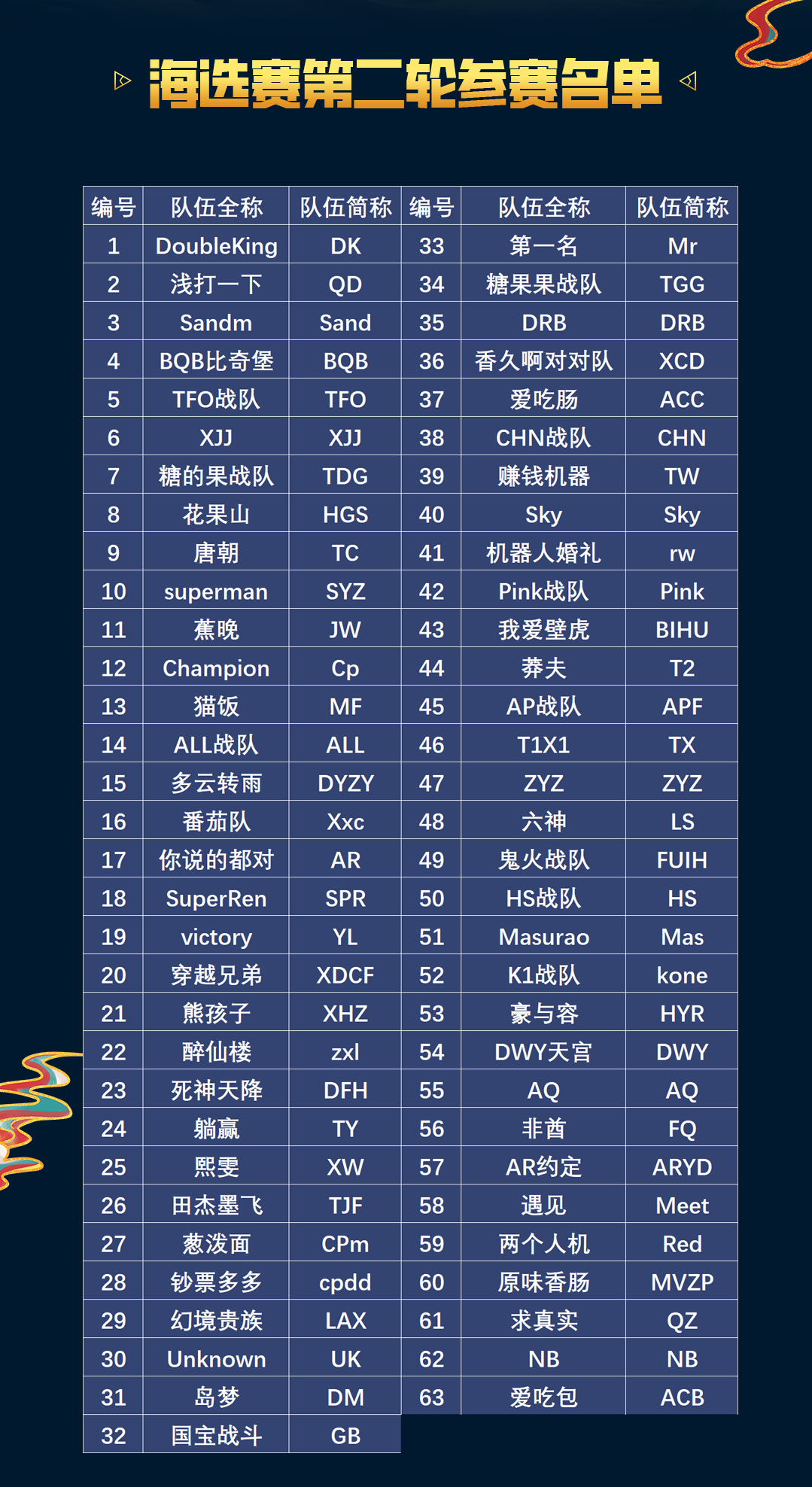 【賽事&活動】武林大會雙排賽-第二輪海選賽&復活賽觀賽指南~參與觀賽活動贏取周邊獎勵!|香腸派對 - 第3張