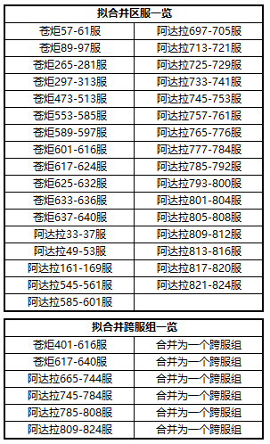 《时空猎人3》部分服务器合服公告