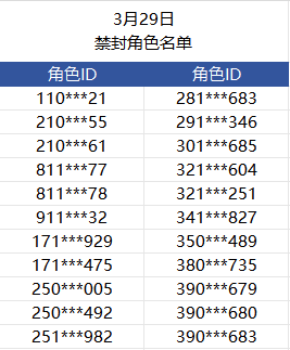 《打击违规行为公告》及最新封号名单