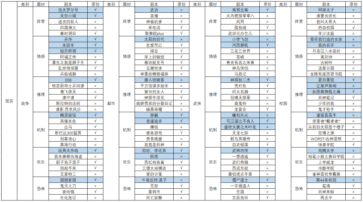 2023年11月 最新版本剧本攻略