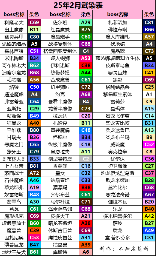 25年2月武染截图