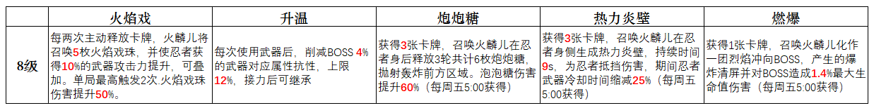 S13赛季 深渊精简版介绍