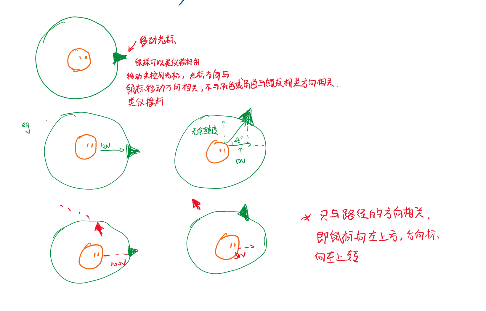 开发日志DAY1&2
[本期进展]
定调游戏游玩类型
关键游戏机制的设计
各个成员的具体分工
[问题与风险]
虽然定调游戏游玩类型但是对于地图设计和机制方面仍然有许多问题。主要难点在于如何巧妙的使用弱引导让玩家发现自己的能力以及地图重复游玩的设计。
[下期规划]
完成地图基本设计
运动模型完善
基本游戏框架
#聚光灯 #聚光灯gamejam开发者日志 #TapTap聚光灯独立游戏 #TapTap聚