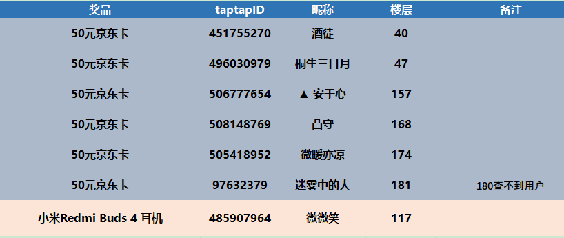 【预约福利开奖贴】《迷失星球》预约活动~