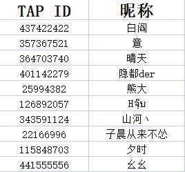 TapTap