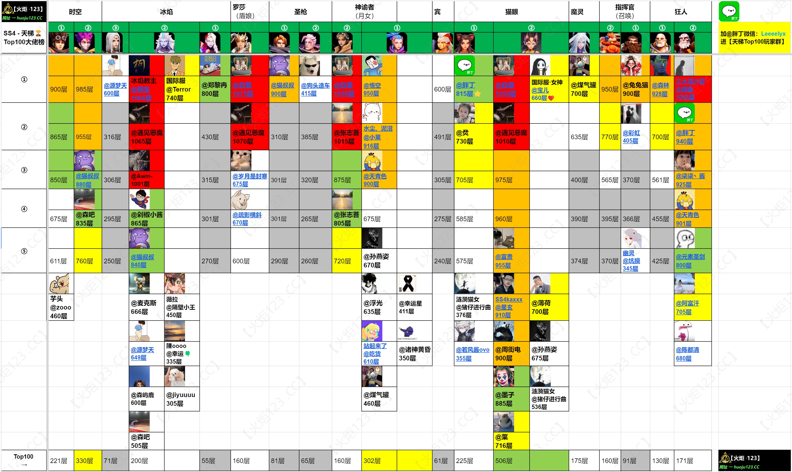 【SS4战报】第六周 → 1000层*10英雄，群雄逐鹿！🚀