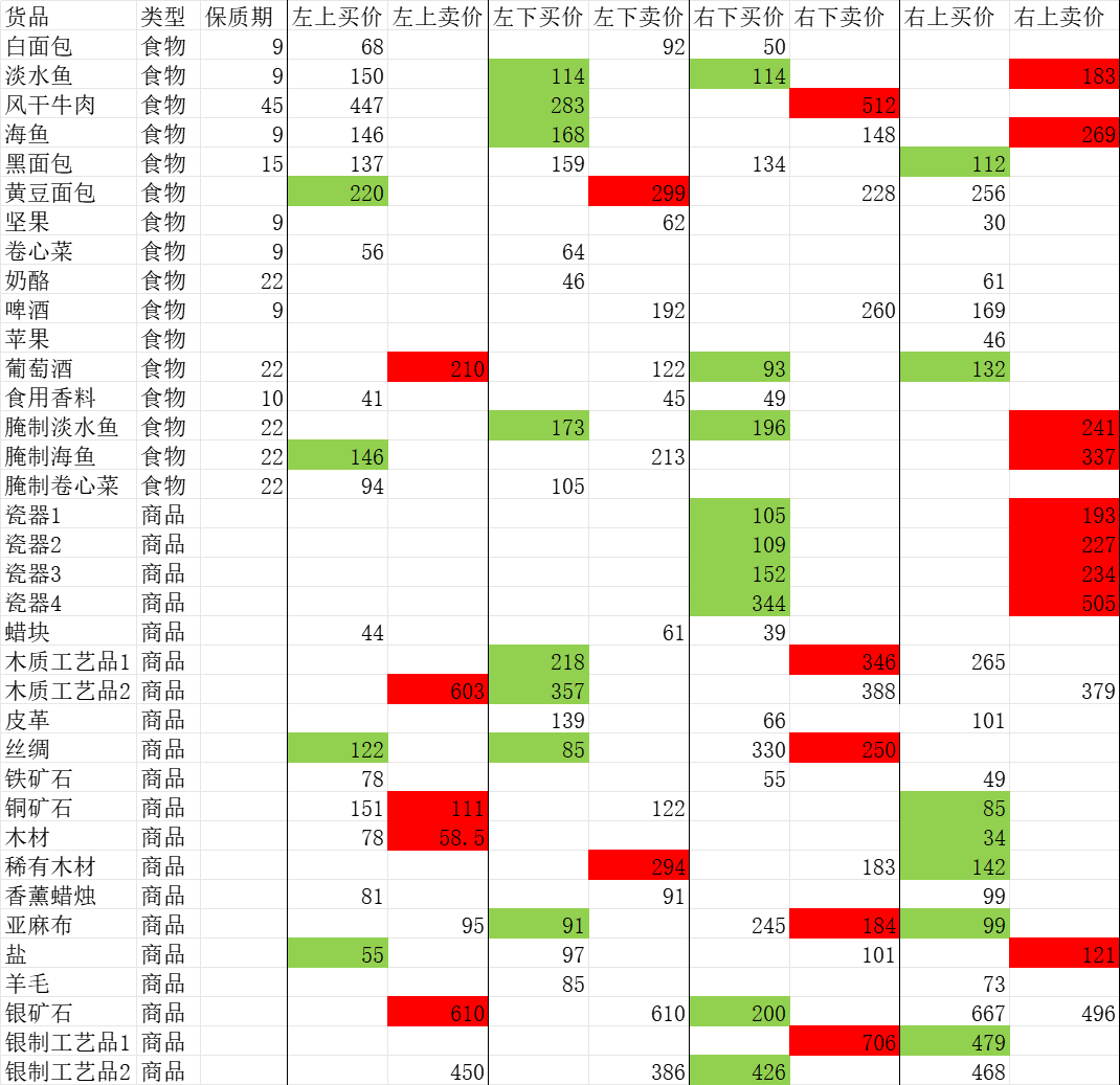 当前版本玩通关的攻略