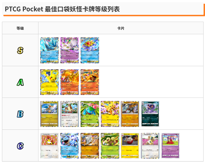 PTCG Pocket 最佳口袋妖怪卡牌等级列表