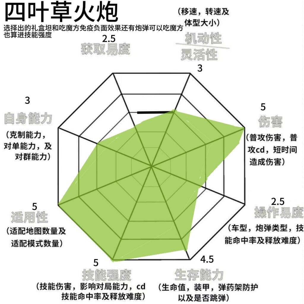 变形坦克2面板第四期