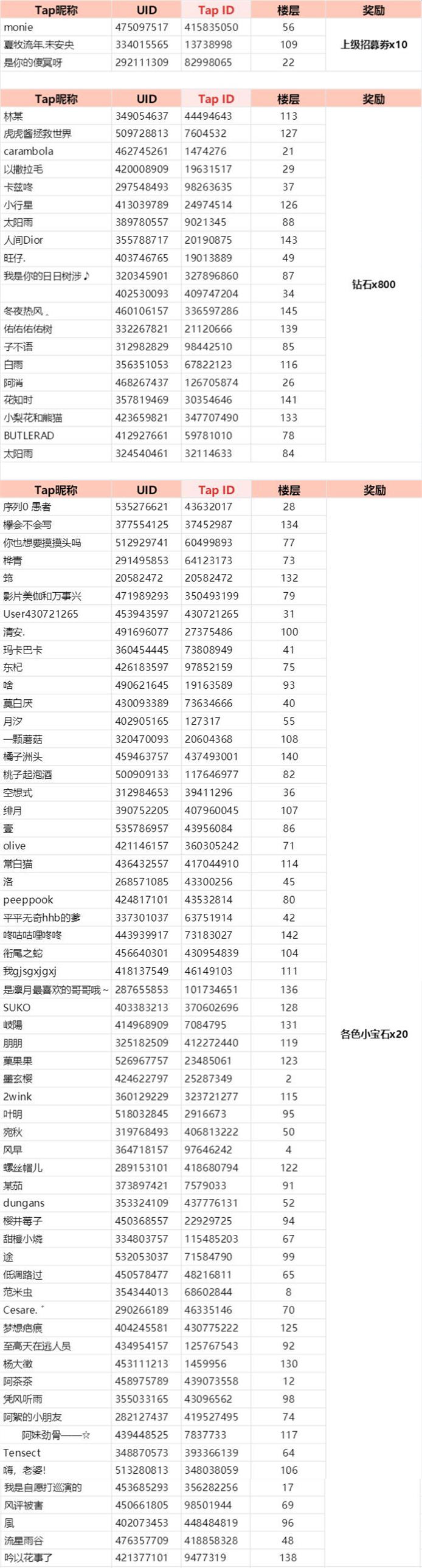 （已开奖）致温柔的心意~分享ES友情故事，赢取十连好礼~