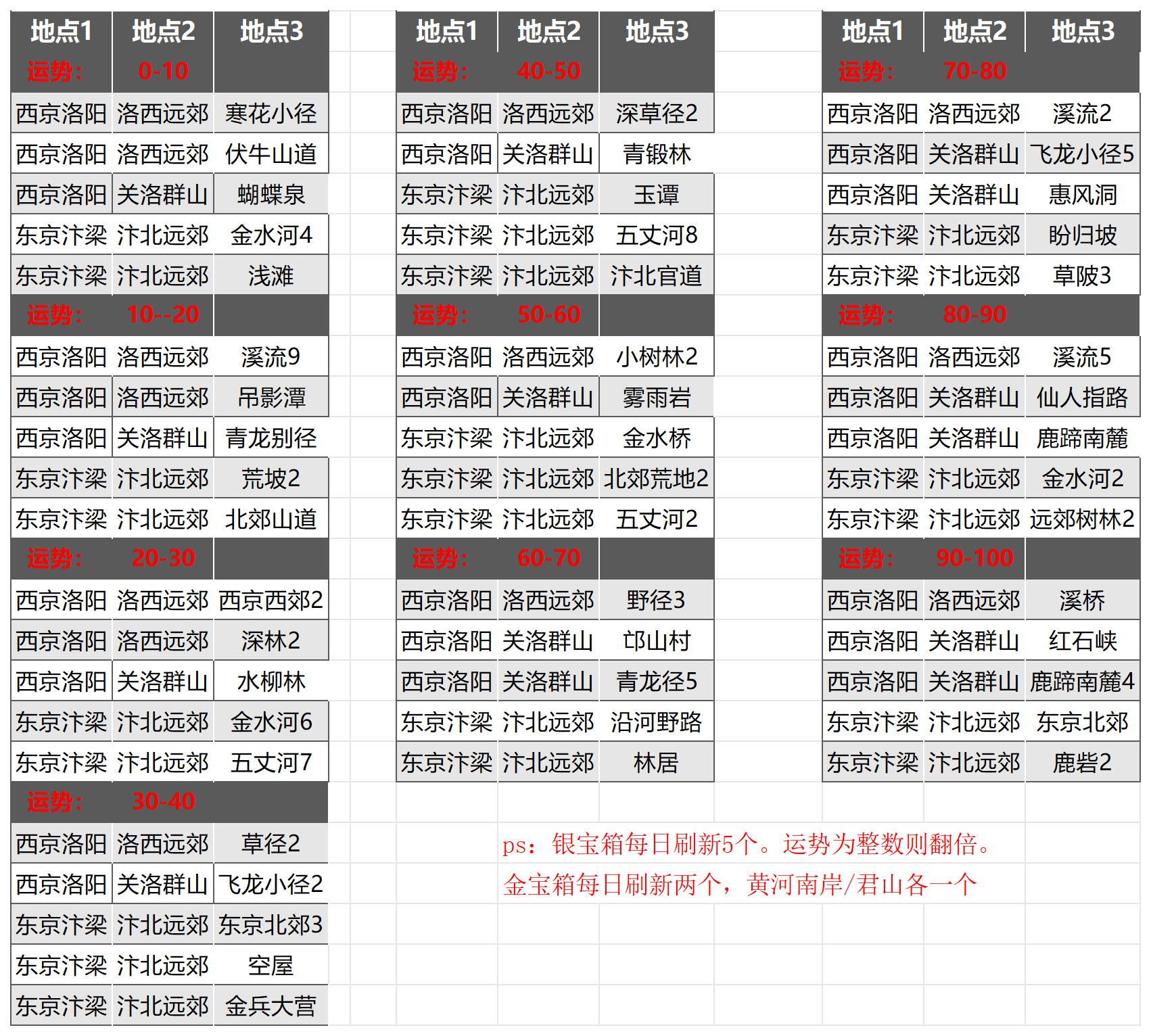 银宝箱刷新地点