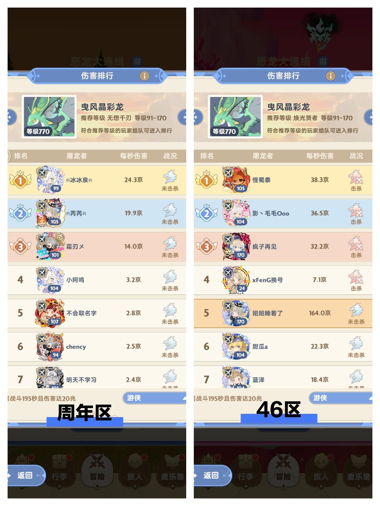 周年区第一放在一区也就是路人甲水平