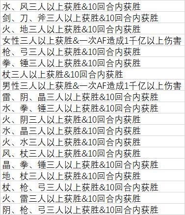 结果专武（结专）周替誓约汇总