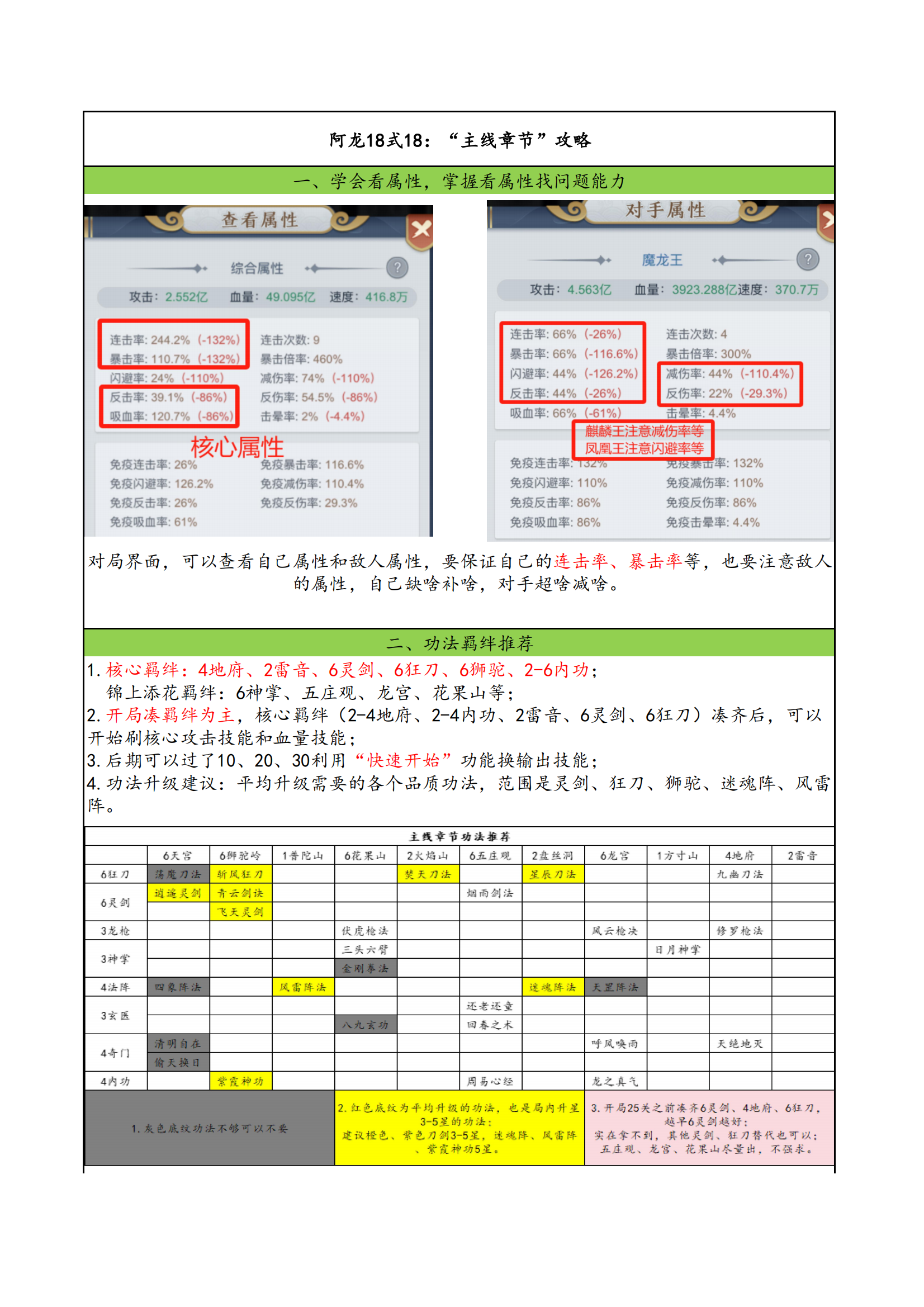 阿龙18式18：主线章节攻略（2401版）