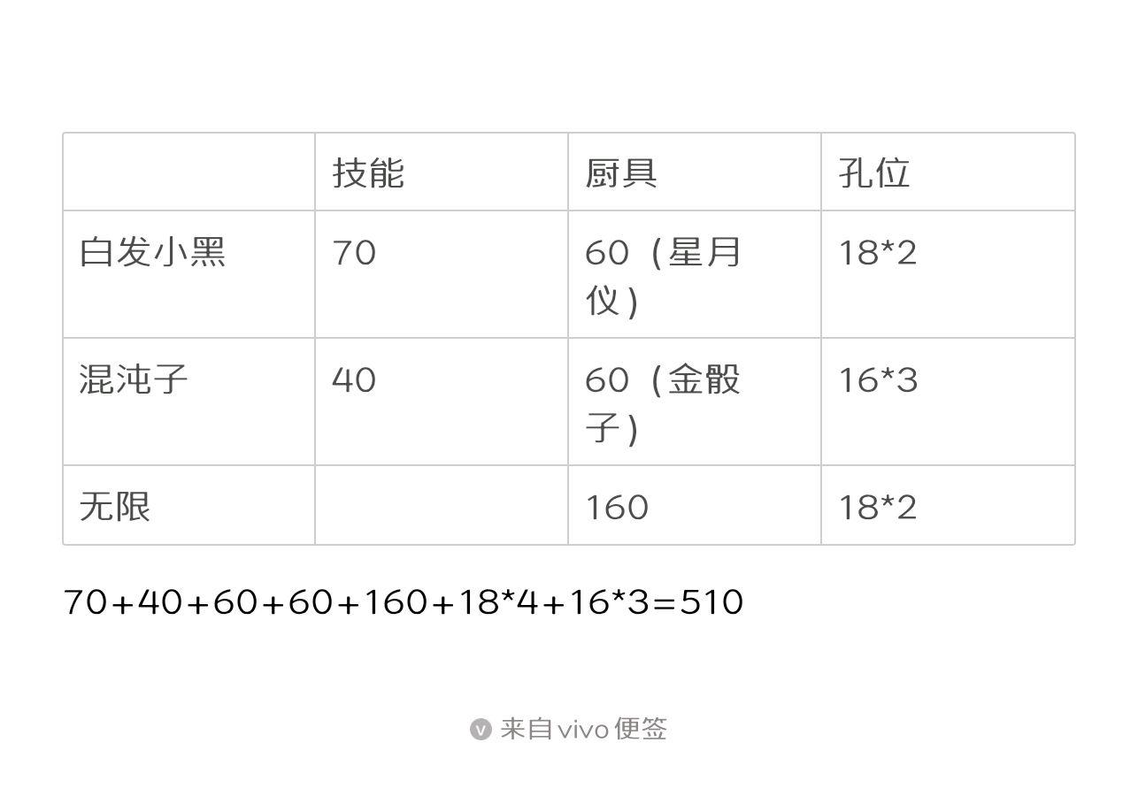 混沌子叠起来贵客率好高