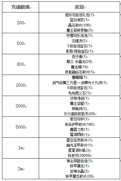 《冒险王3OL》花落亦相随线下活动