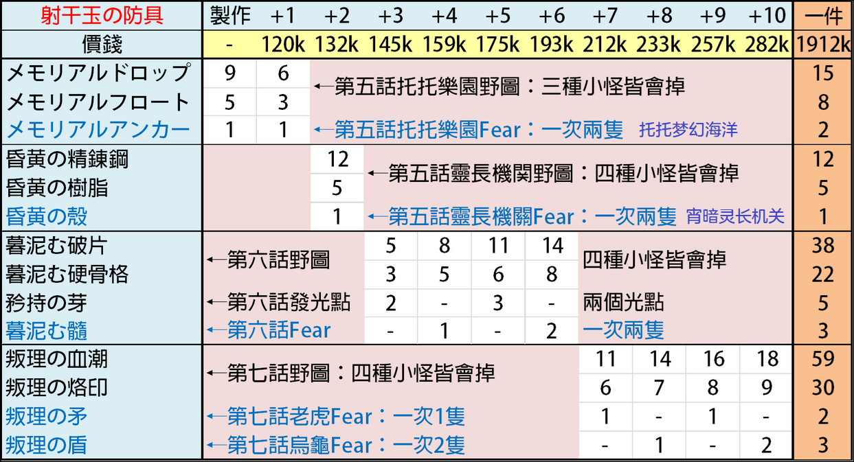 【攻略】未来外典(1~5话)|另一个伊甸 : 超越时空的猫 - 第46张