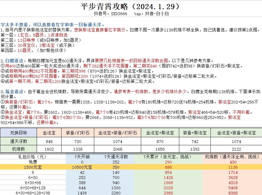 平步青霄攻略（通天浮版）