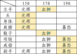 基於詞條屬性對套裝選擇的討論|古代戰爭 - 第9張