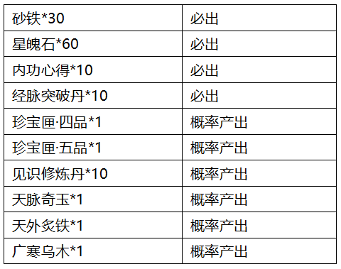 【公告】4月29日版本更新公告