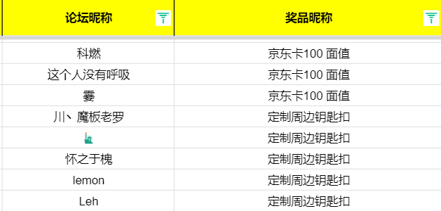 已开奖《全明星街球派对》赛季末冲刺开启！晒战绩赢限定周边