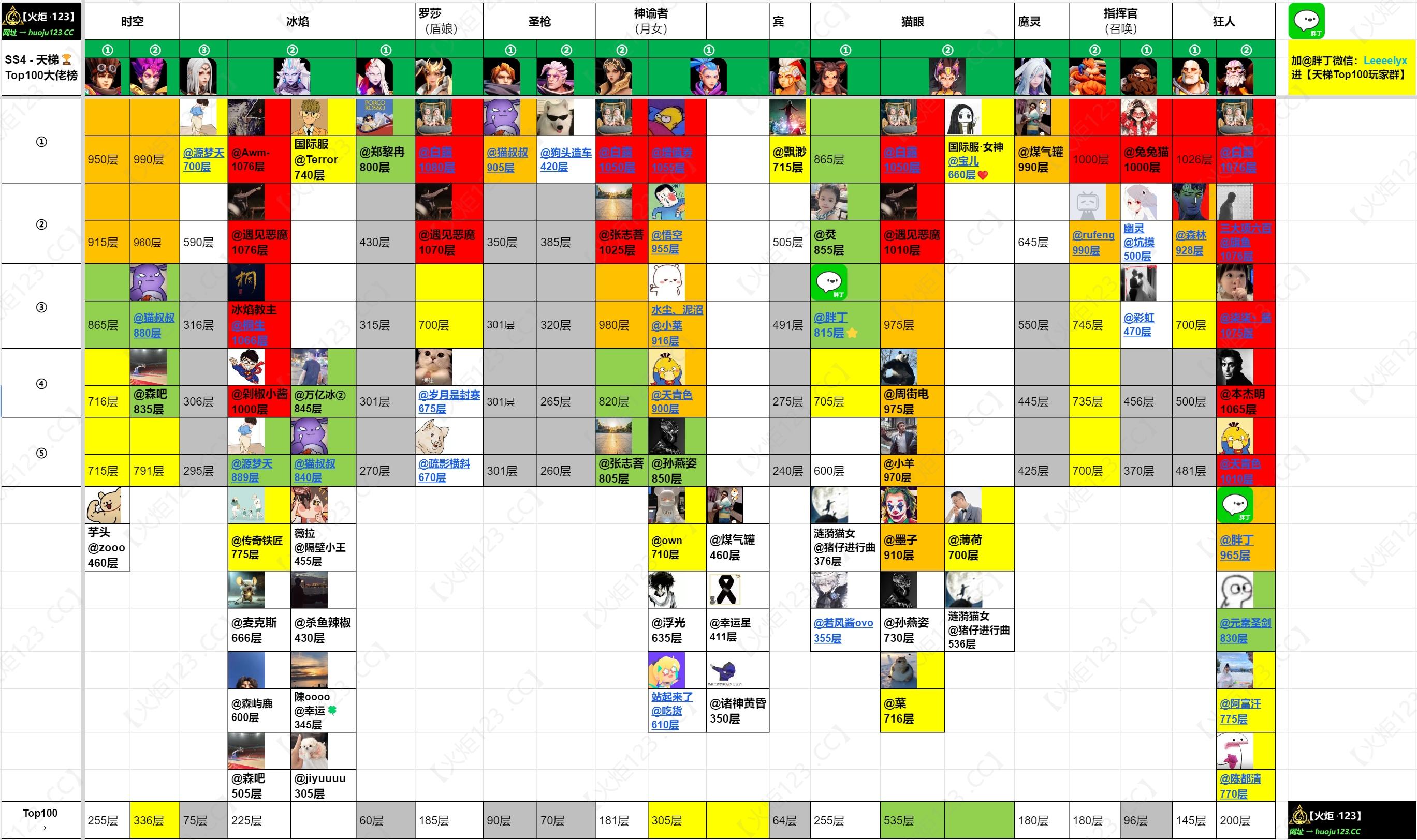【SS4战报】第七周 → 1000层*19英雄，白露为霜！❄