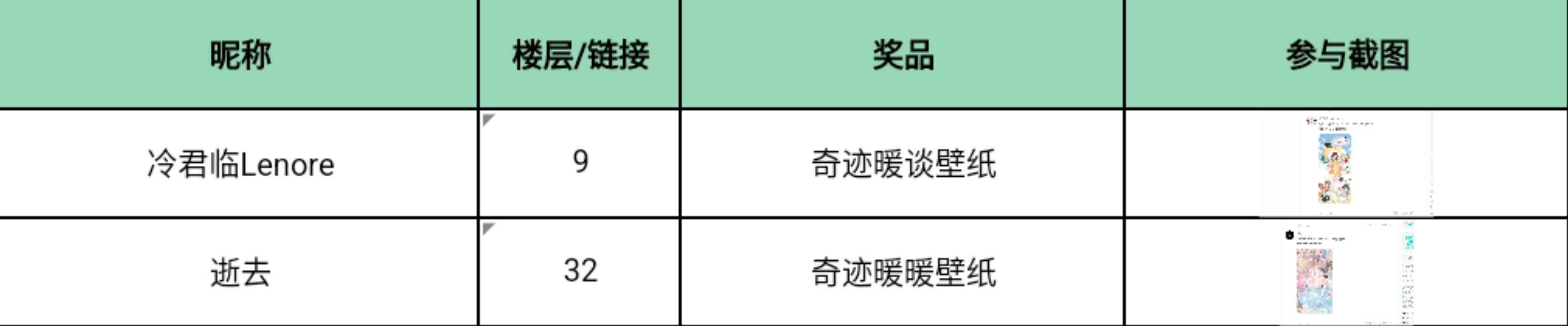 【已开奖】与爱宠一起参加宴会，晒晒你的萌宠穿搭吧！