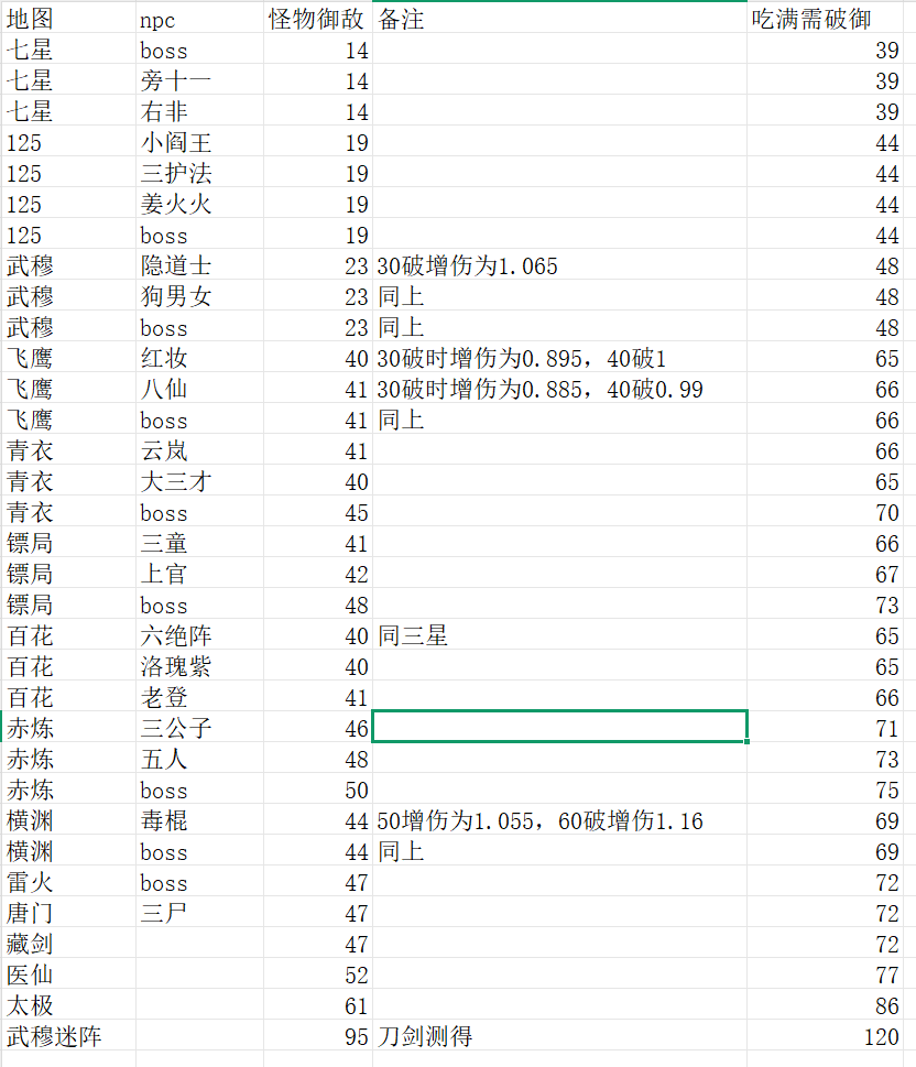 破御更正