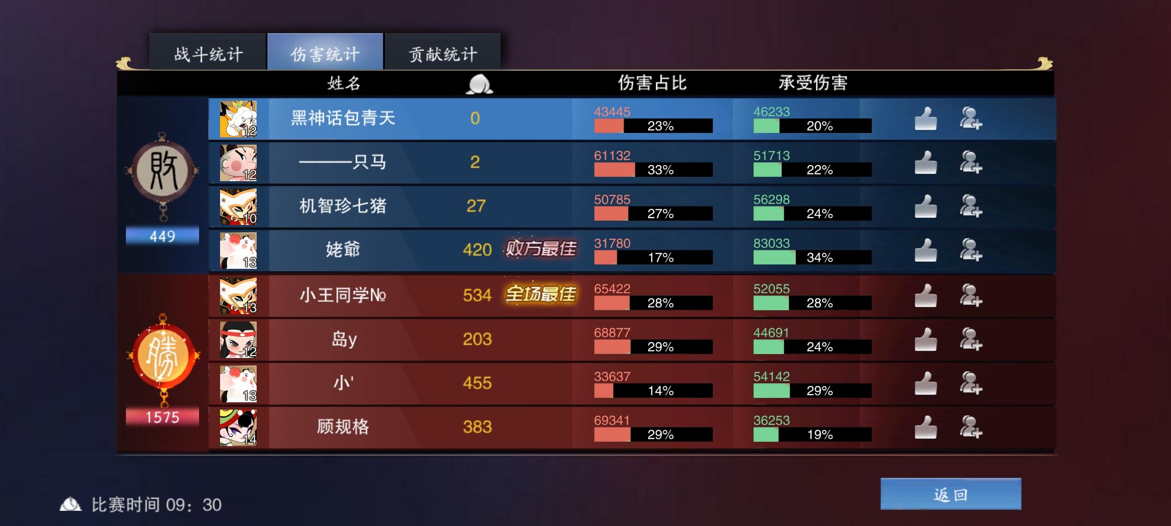 截取的目前榜一三四妲己的数据