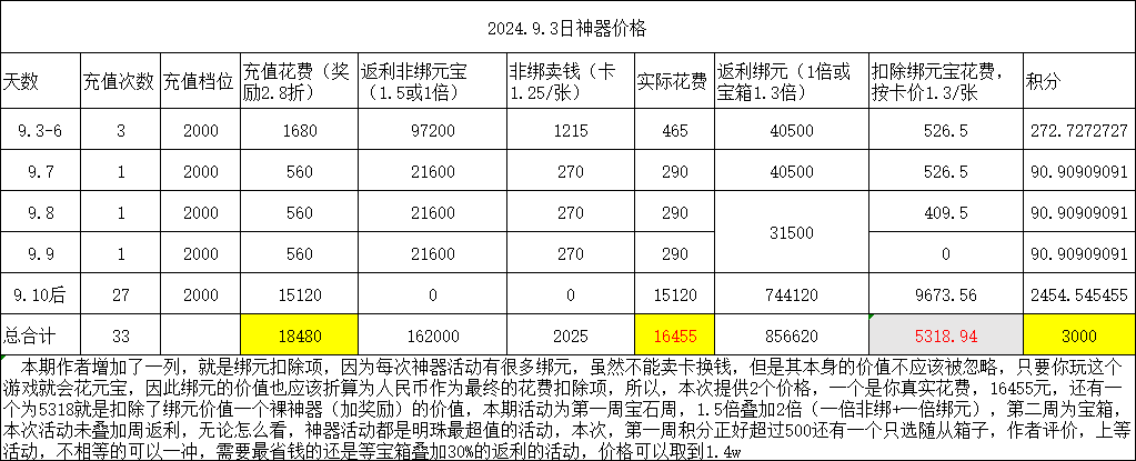 中秋神器活动价格一览