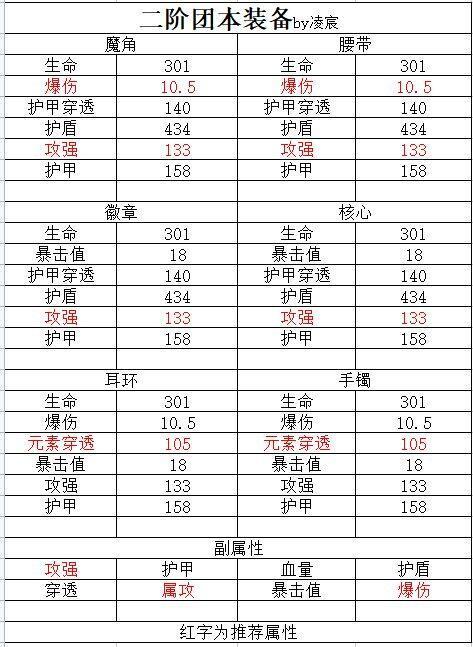 【樱花道馆】【望月流忍】【单人向】最新版流忍双工厂武器单人攻略|我的勇者 - 第12张