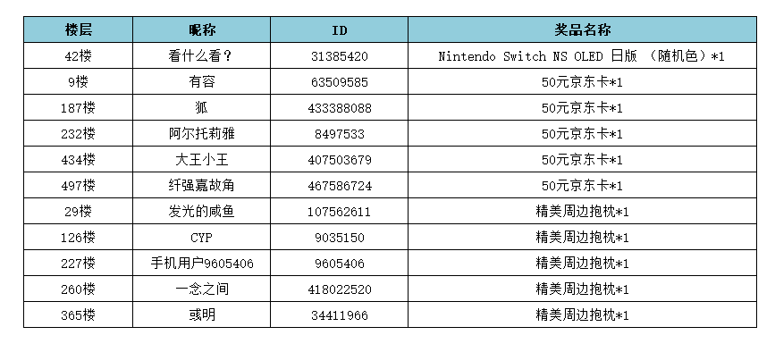 【已开奖】《点点勇者》预下载已开启！超多福利活动只等你来！