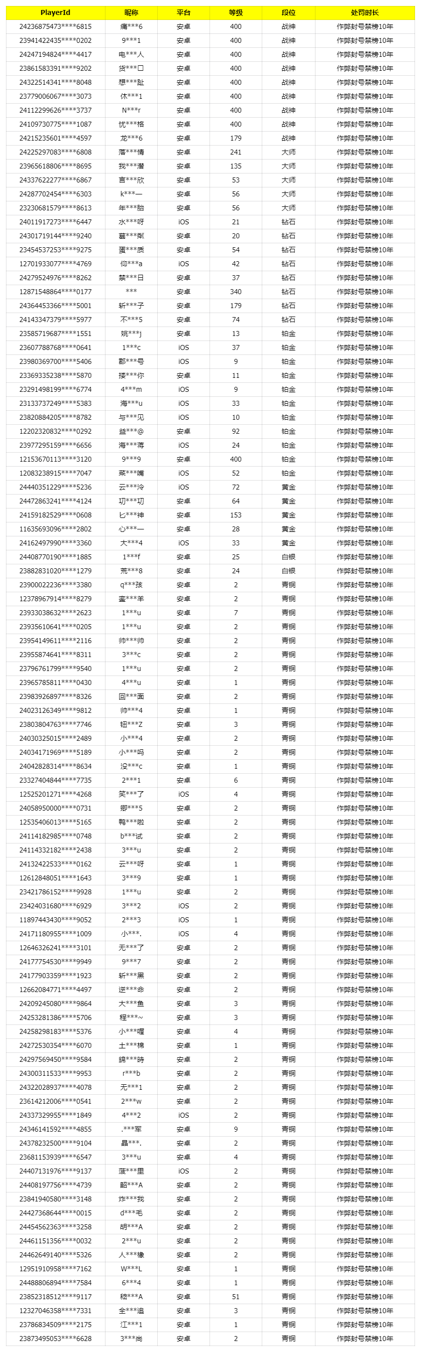 《使命召唤手游》1月16日安全处罚公告
