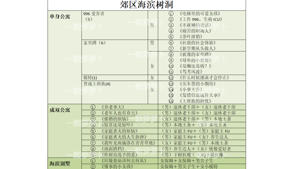 树洞最新合集至冬日谷---文字版（最新已更新6个树洞）