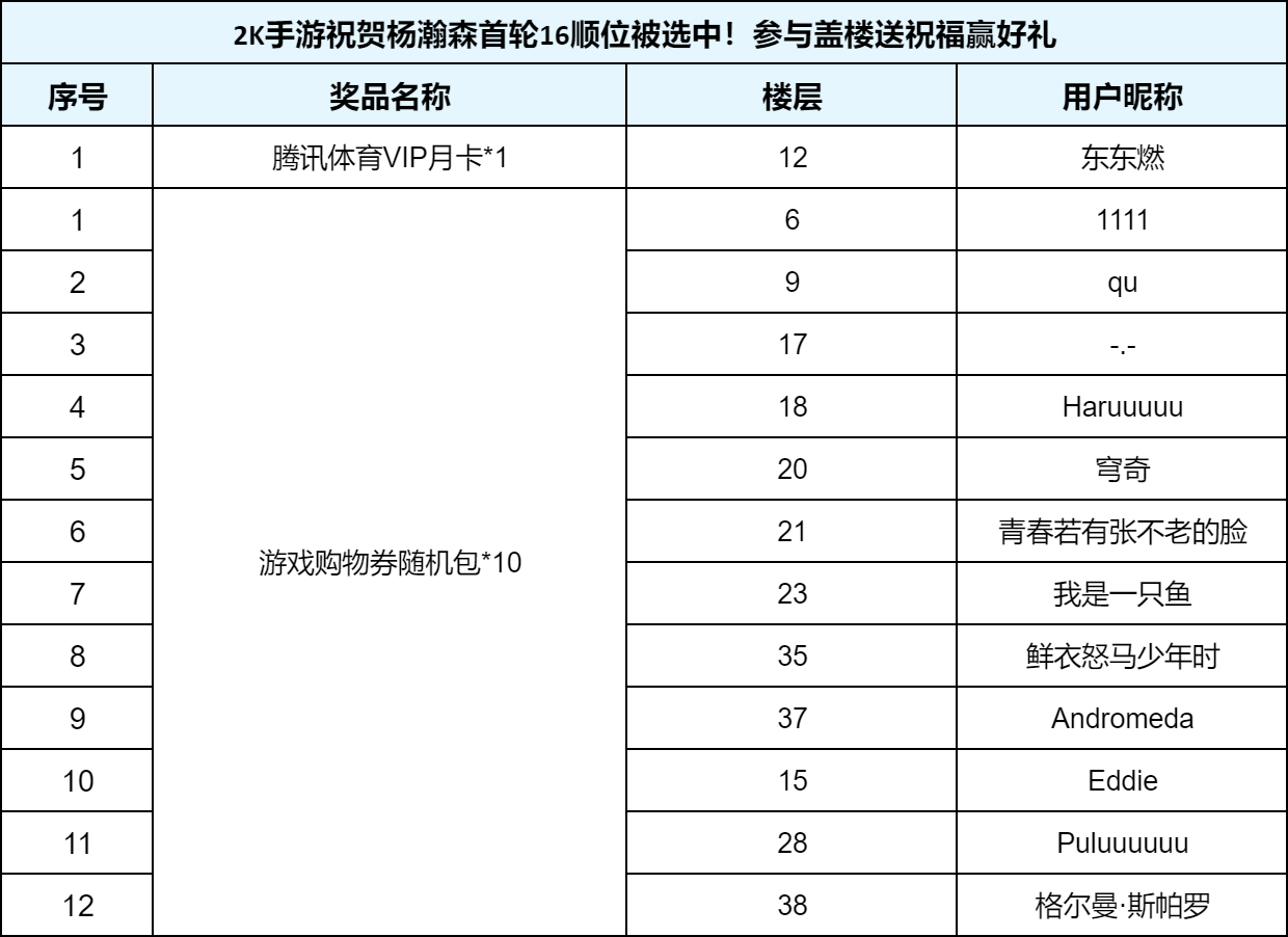 【已开奖】2K手游祝贺杨瀚森首轮16顺位被选中！参与盖楼赢好礼