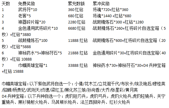 4月2日更新丨限时宝殿、神将魔撒旦上线！