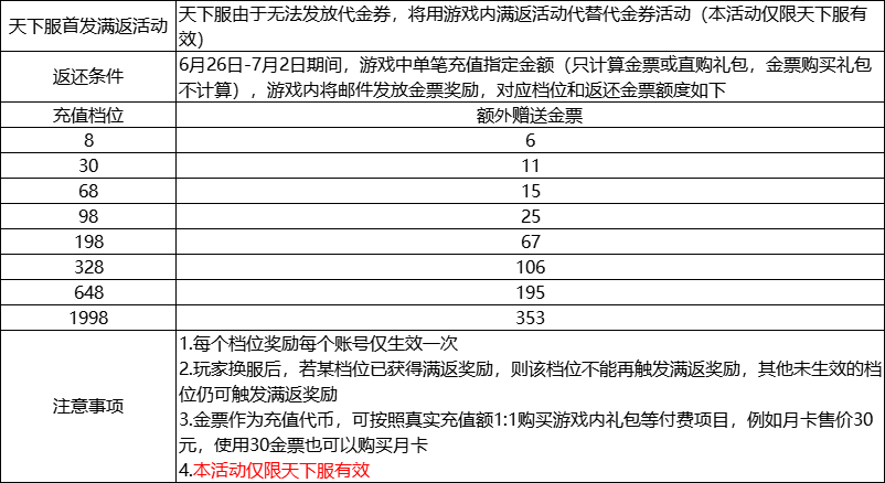 《真武江湖》首发6月26日满返活动