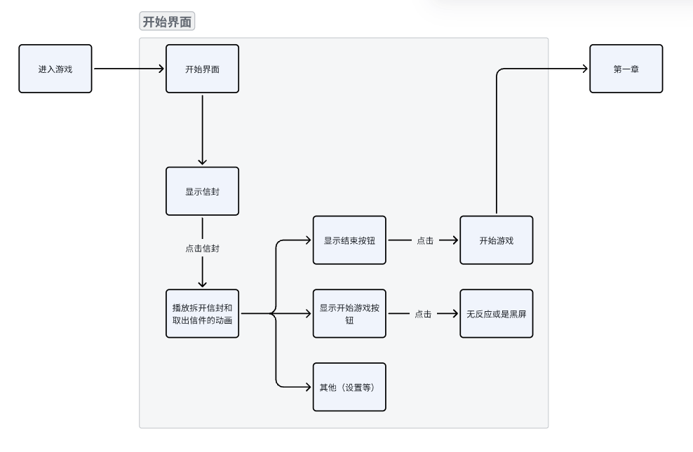 开发日志1️⃣10.12