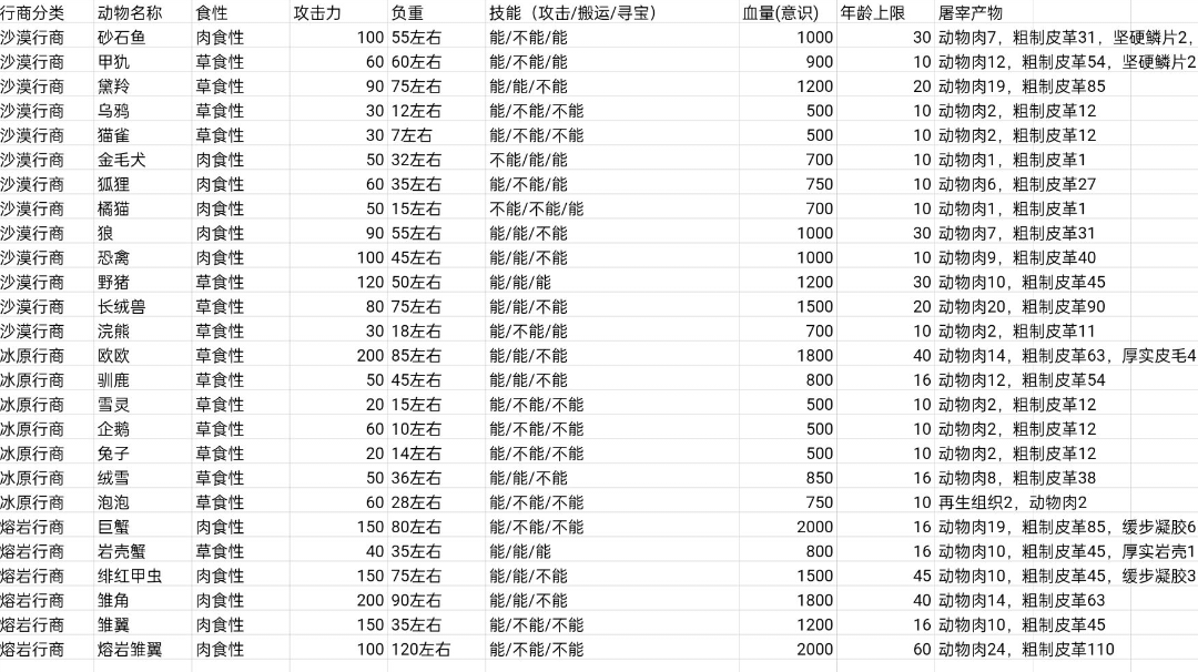 《萌新手册》第二篇 宠物篇