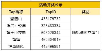 【已开奖】叮！您的五一福利已提前送达，请速收~