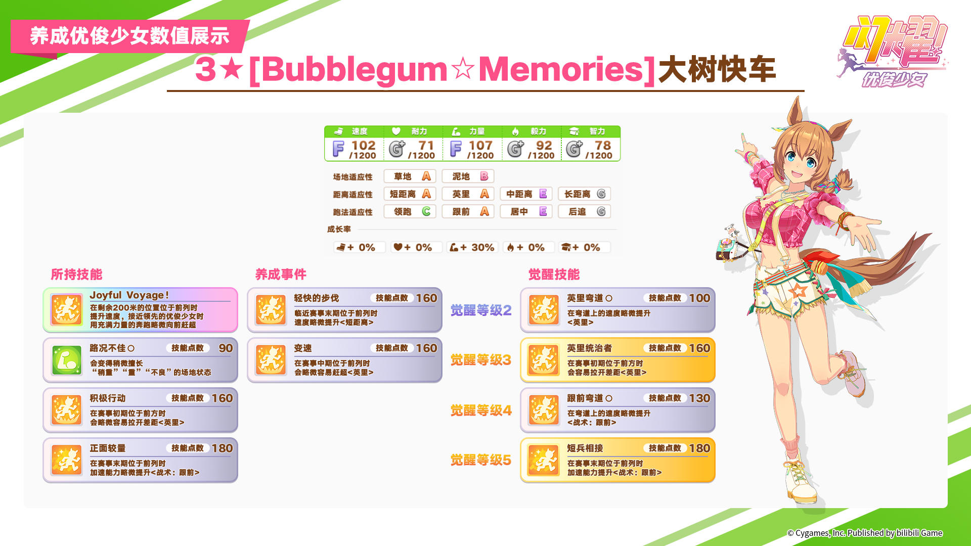 即将登场的养成优俊少女与协助卡数值公开